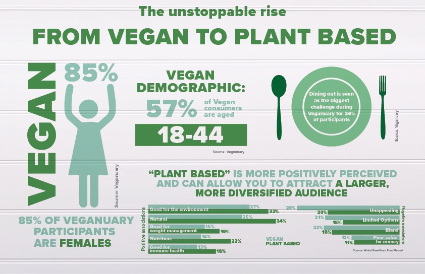 vegan-blog-image